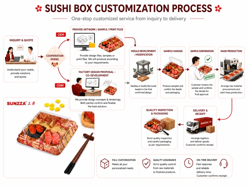 Elevate Your Food Packaging with Sunzza